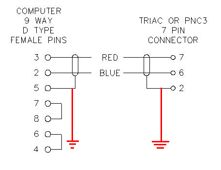 IBM-PNC3.JPG