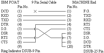 pinout4.gif