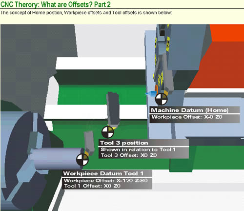 what-are-offsets-lathe.jpg