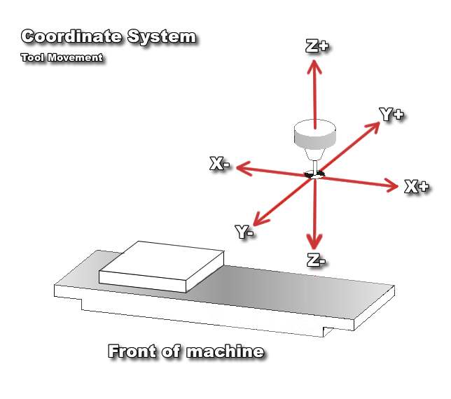 tool-movement-coordinates.jpg