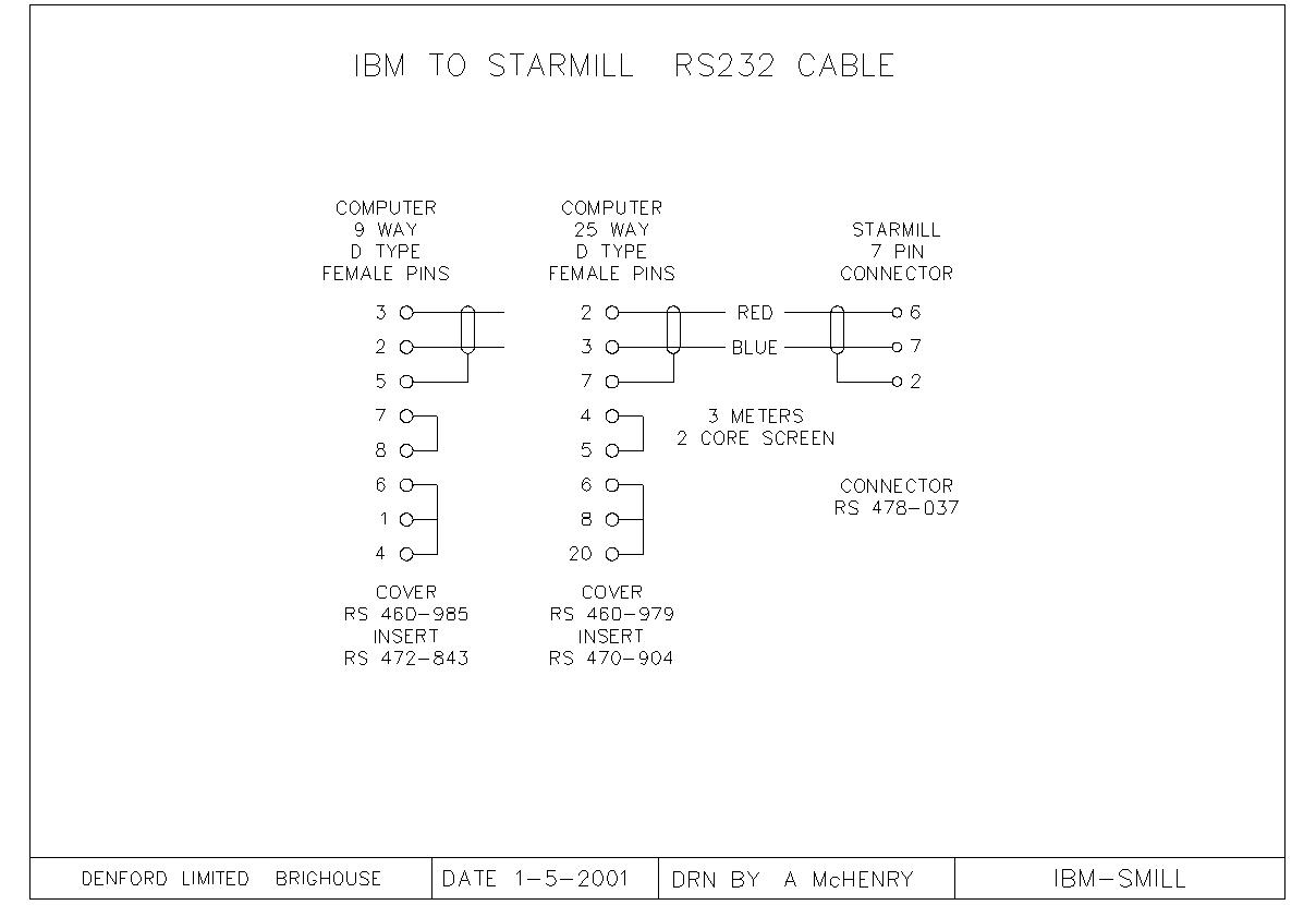 IBM-STARMILL.JPG