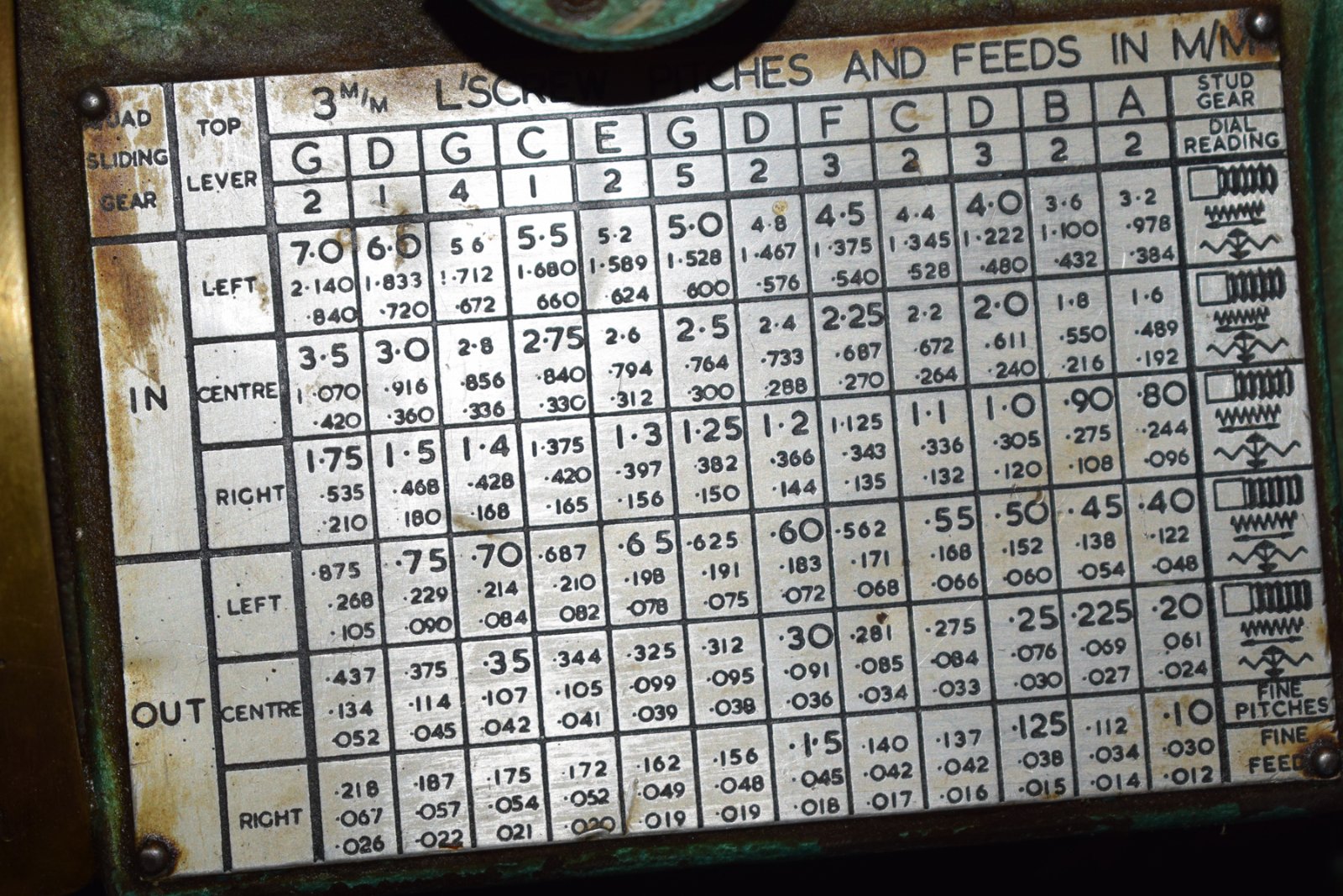 Hi could any body throw some light on the top line labelled "stud Gear" when selecting feeds. Are they referring to "change gears". I can find no references anywhere to the ABCDEFG to which it alludes