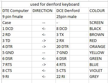 Denford pin out Tutor keyboard .JPG