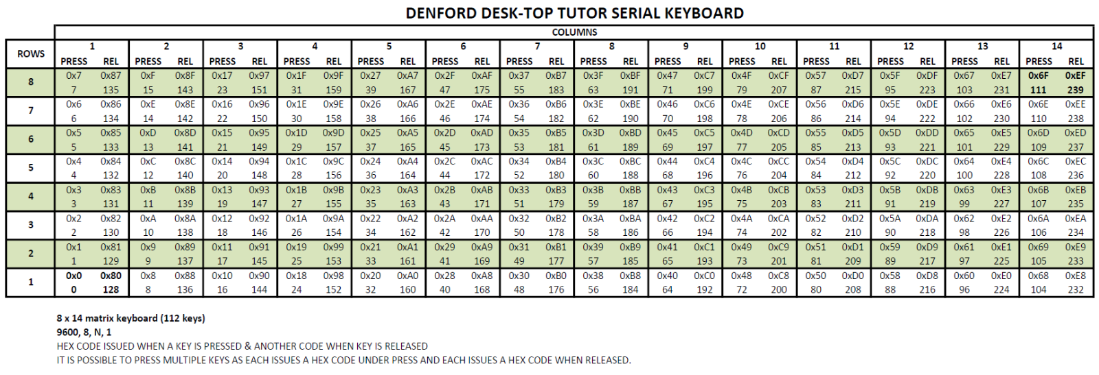 Denford Desk-Top Tutor DeskTop.png